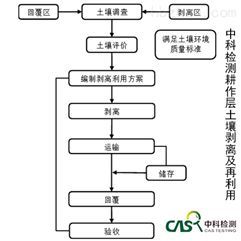 土壤修复 守护大地之基的绿色革命